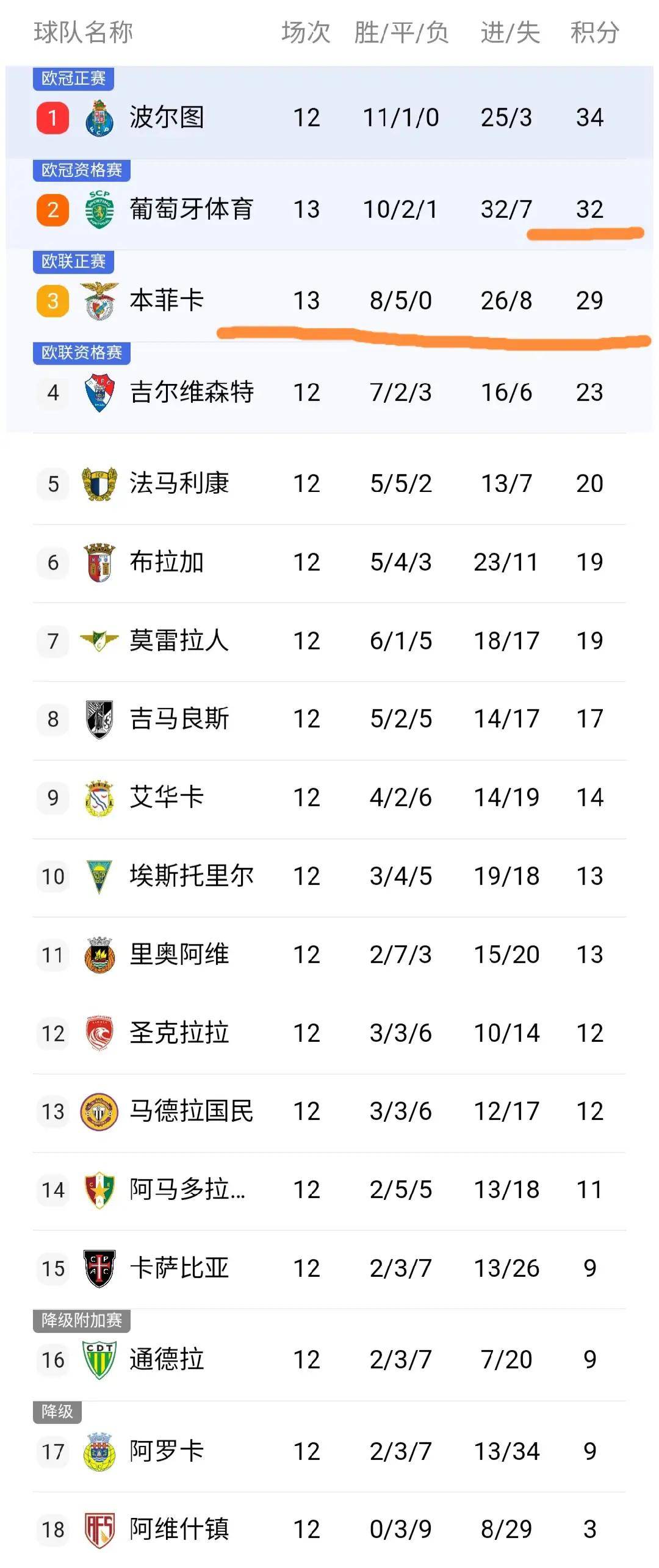 关于葡超今晚再迎强敌，印第安纳步行者完成体检，主帅态度——质疑声仍在，资深球员宣示担当的信息一竞技电子