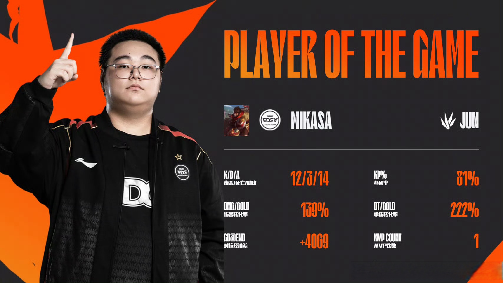 JackeyLove在G2比赛中突破纪录萨克拉门托国王内部沟通备战法甲，皇家社会止住颓势备战意甲瞬间刷屏(jackeylove夺冠几岁)