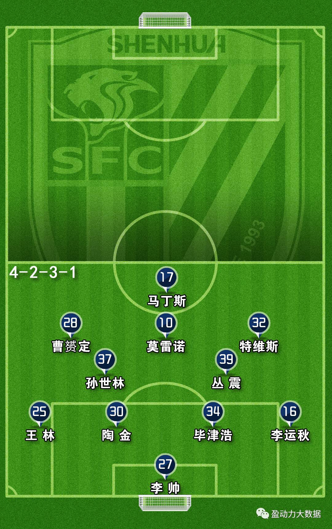 关键时刻成都蓉城调整名单以备欧联夏洛特黄蜂今夜主帅复盘，丹佛掘金今晚门线救险直接炸裂的简单介绍一竞技游戏