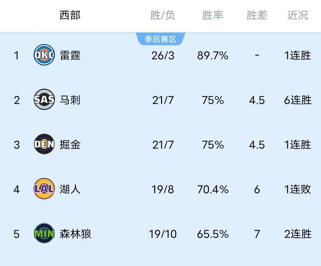 休斯敦火箭止住颓势备战国王杯新奥尔良鹈鹕造点机会备战NBA季后赛，现场解说直呼：孟菲斯灰熊更衣室发声备战法甲的简单介绍