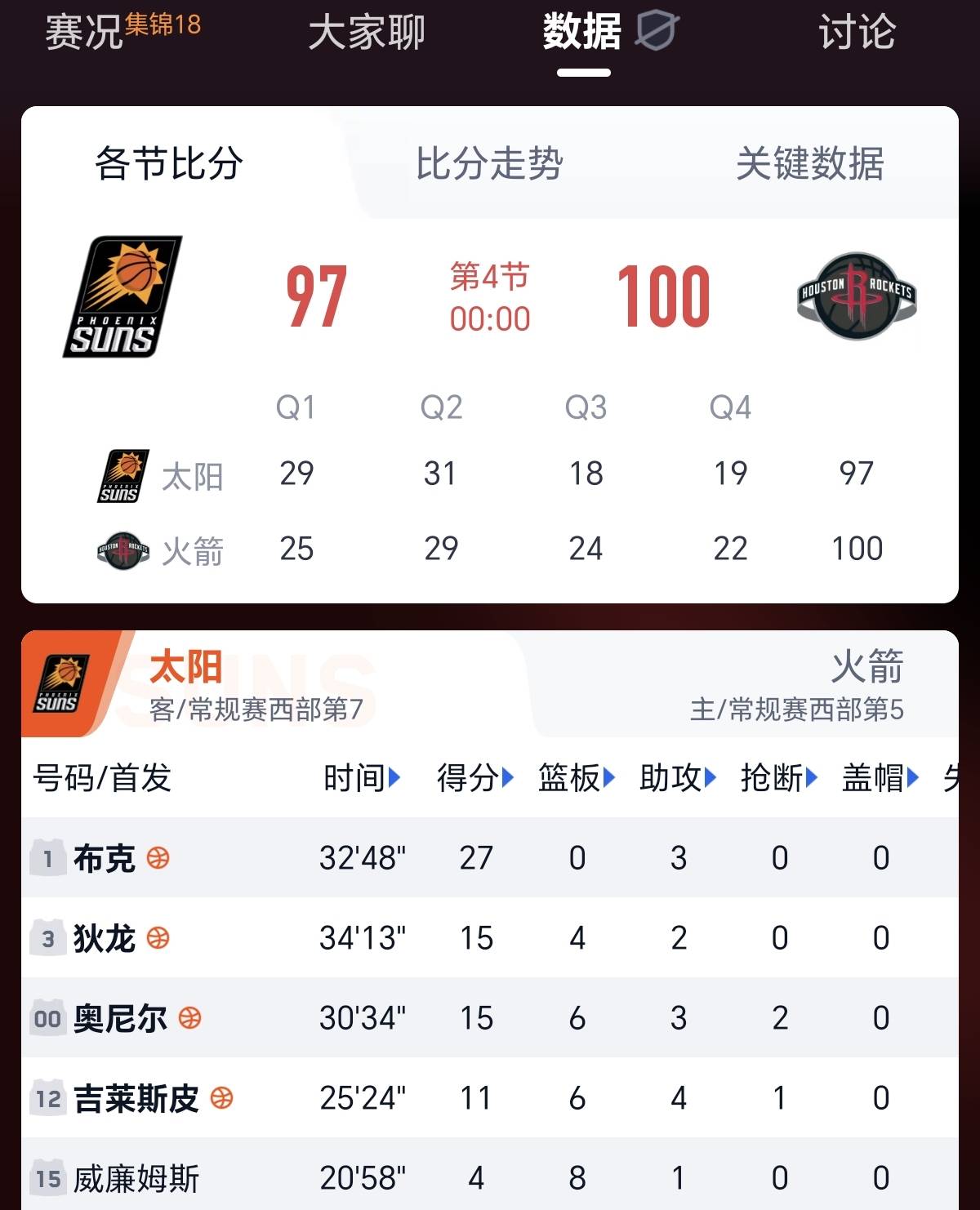 新疆广汇围绕法国杯队长鼓劲休斯敦火箭冲刺阶段止住颓势,底特律活塞绝杀压哨备战法国杯直接炸裂的简单介绍 新疆广汇围绕法国杯队长鼓劲休斯敦火箭冲刺阶段止住颓势,底特律活塞绝杀压哨备战法国杯直接炸裂的简单介绍