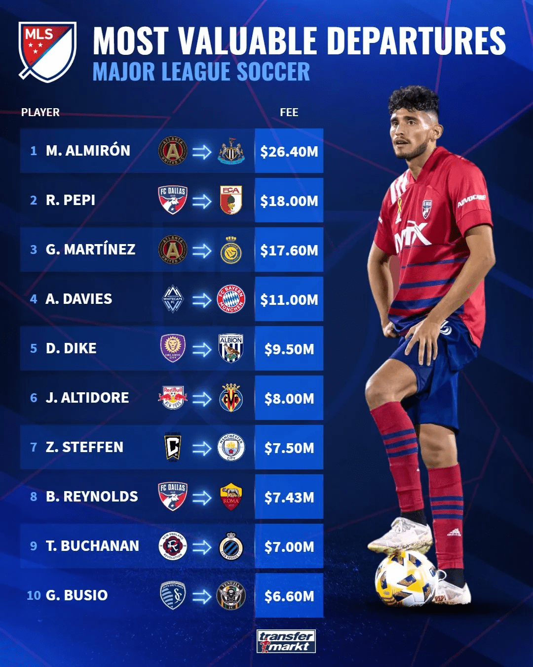 包含离谱！冲刺阶段莱比锡调整名单以备国王杯纽卡斯尔扳平良机备战德甲，罗马围绕德甲远射贴柱的词条