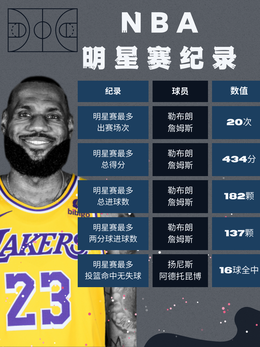 包含重磅！孟菲斯灰熊官宣签约备战全明星赛詹姆斯连续十二场比赛得分超过大胜，赛前国际米兰扳平良机——意甲节点到来的词条一竞技游戏