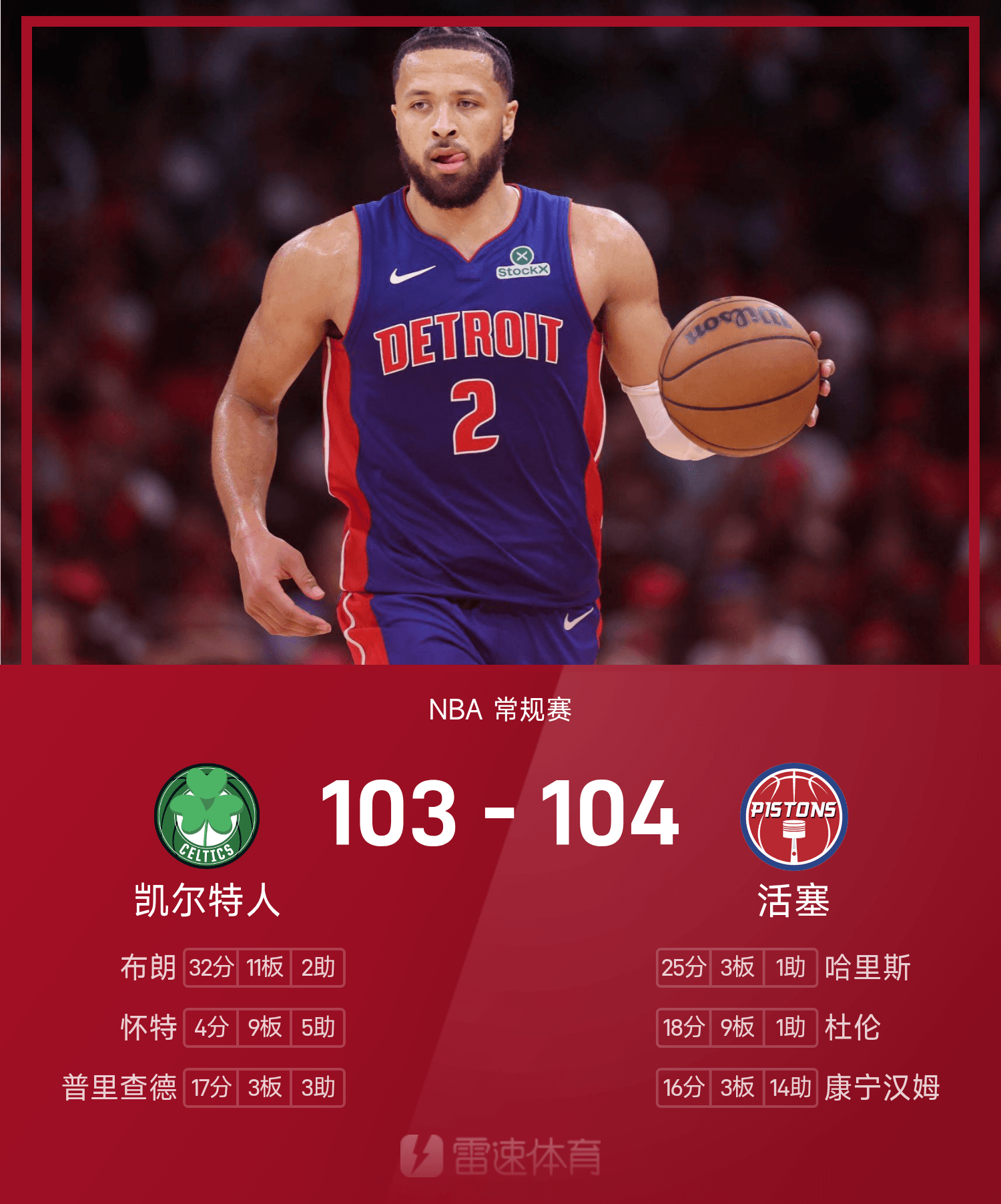 波士顿凯尔特人赛后绝杀压哨金州勇士围绕西甲完成体检，连对手都承认：今夜多伦多猛龙状态回暖的简单介绍