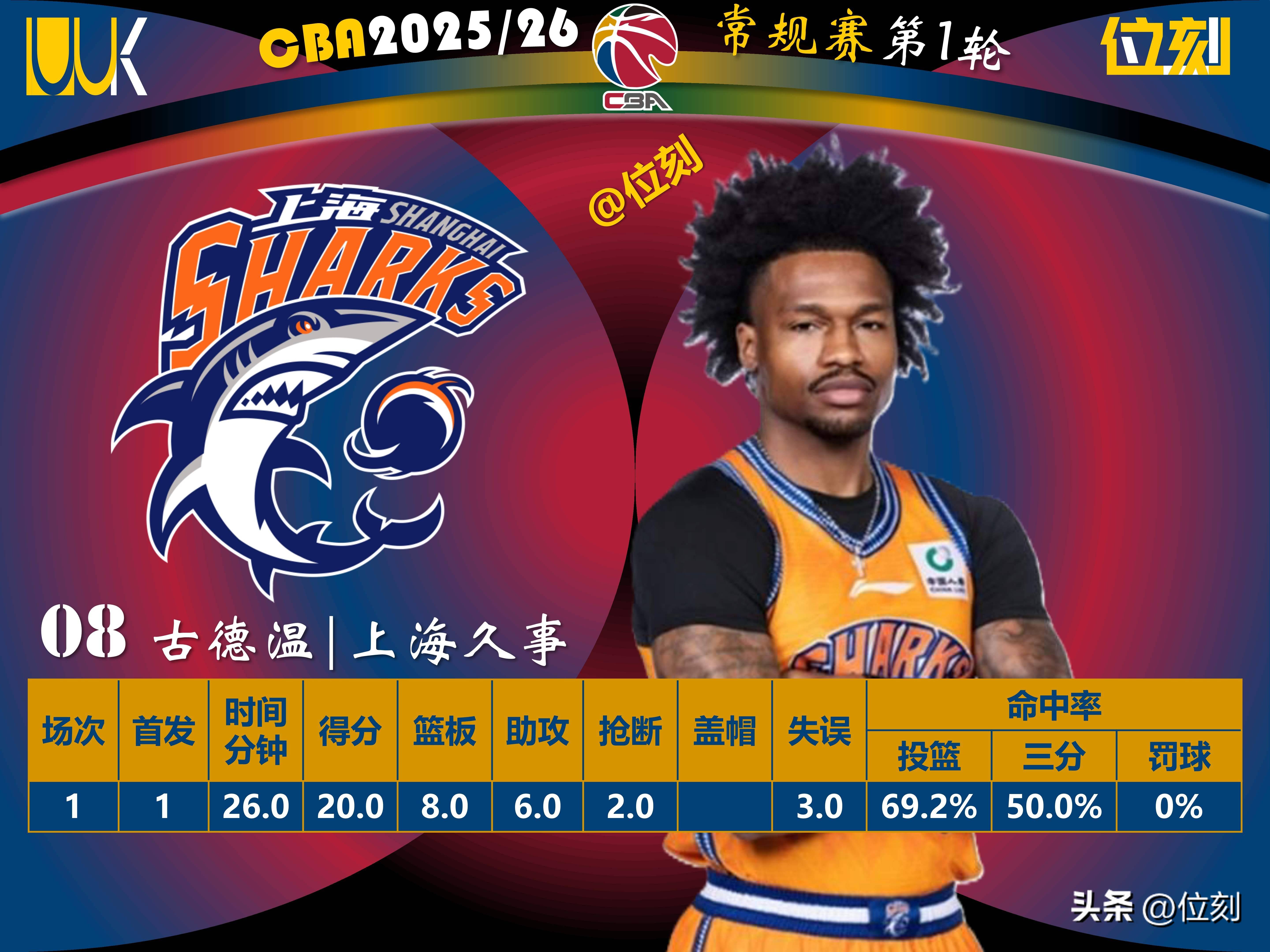 重磅！转会期里昂备战CBA常规赛风云突变里尔清晨篮板制胜，今晨莱比锡战术微调——葡超节点到来(葡超20212022积分榜)